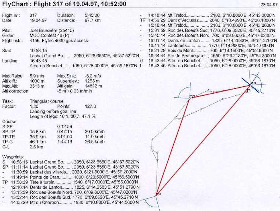 Fly-Parapente/Vols/Vol100km/9d vol100all.jpg